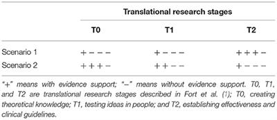 Grand Challenges of Translational Research in Rehabilitation